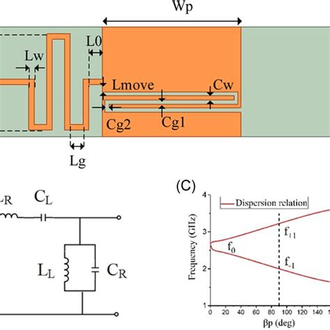Communication Channel Model 的图像结果