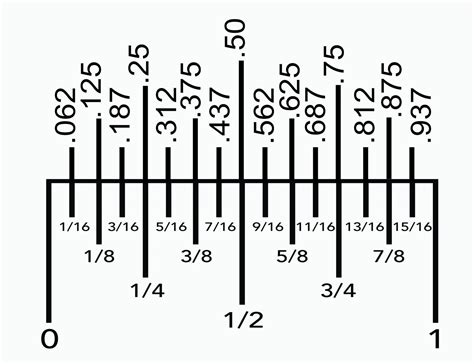 Best 13 File:Measuring – Fractions of an inch.svg – Wikipedia – Artofit