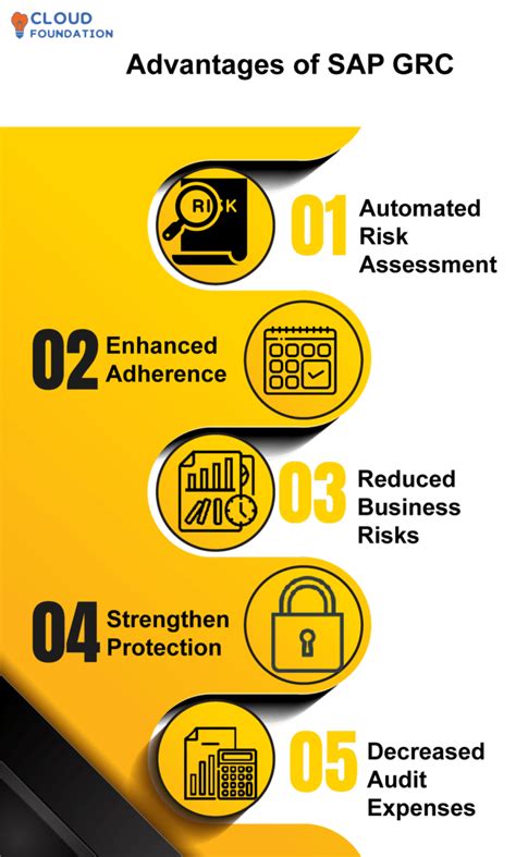 Image result for SAP GRC Overview