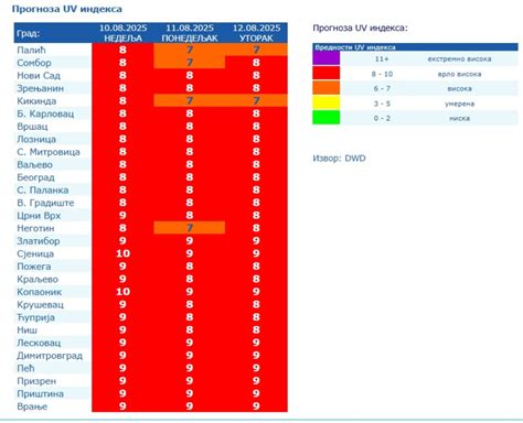 +40 stepeni! Srbija se topi; "Vreme je vrlo opasno"; Pratite naredbe - B92