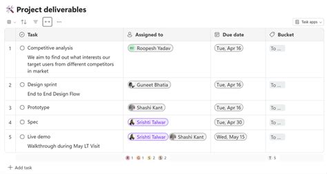 Image result for Create a Customized Task List in Loop
