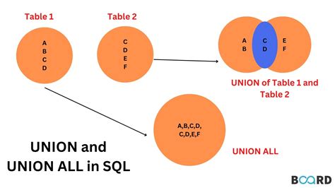 Secret To Optimizing SQL Queries - Understand The SQL Execution Order ...