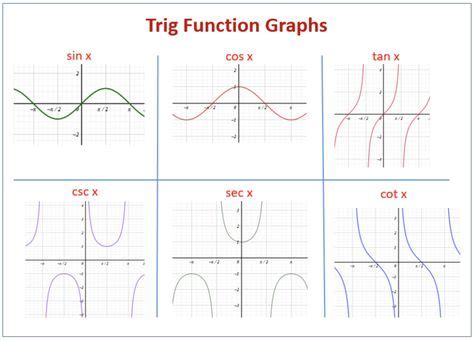 Image result for Trigonometry Function