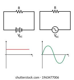 Image result for Direct Current Animation