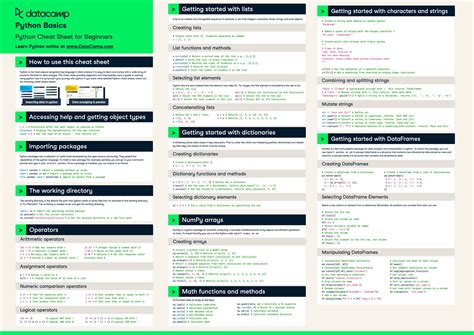 Python Basics Cheat Sheet: A Comprehensive Guide for Beginners - Studocu