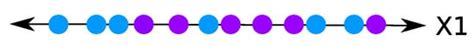 Education 4.0: Teaching the Basics of KNN, LDA and Simple Perceptron ...