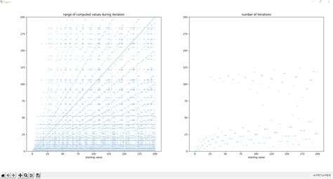 Collatz Conjecture Python 的图像结果