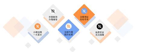 公司入住上海市政府采购网成为供应商会员