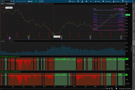 Image result for Thinkorswim thinkScript