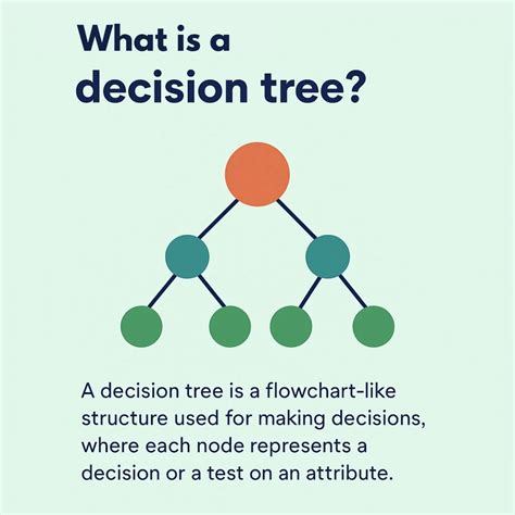 Advanced Decision Tree Algorithm 的图像结果