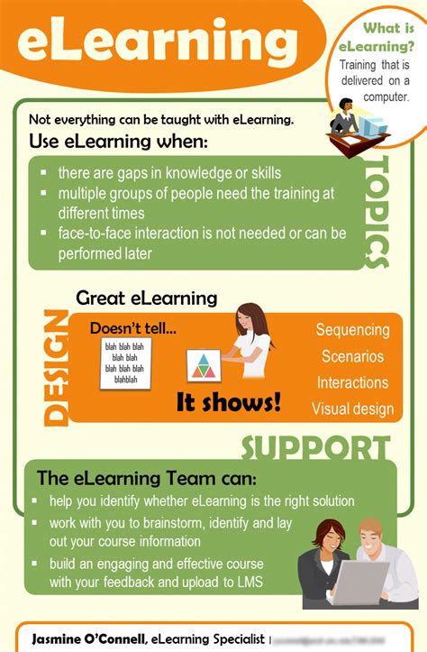 eLearning Infographic 的图像结果