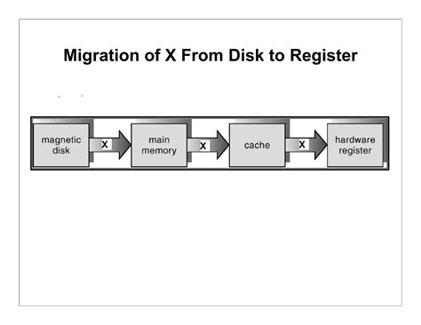 Computer System Structure 的图像结果