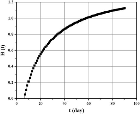 Image result for Variation of Function