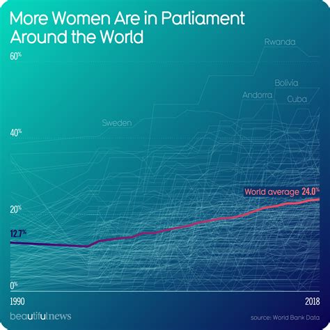 Top Stories News Graphic 的图像结果