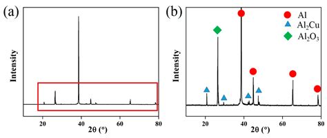 Possible Effects and Mechanisms of Ultrasonic Cavitation on Oxide ...