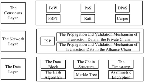 Blockchain Server 的图像结果