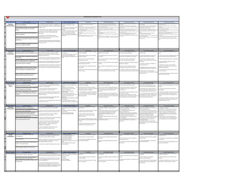 Competency Scale Examples 的图像结果