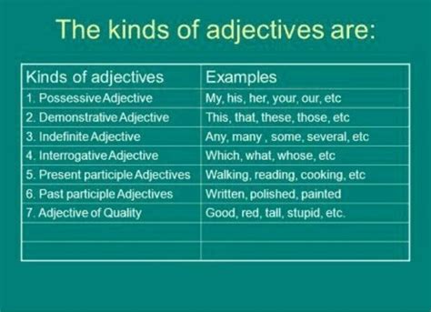 what is an adjective, there are how many types of adjectives - Brainly.in