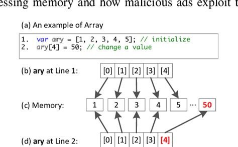 Image result for How to Make Object Immutable