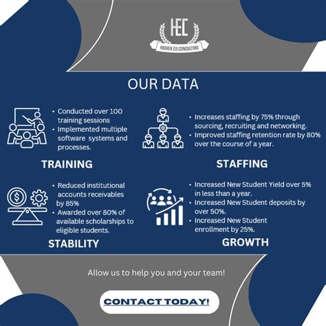 Allow us to help you and your team | Higher Ed Consulting