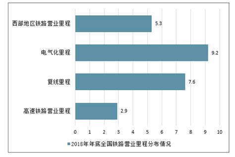预见2023：《2023年中国铁路机车车辆及动车组制造行业全景图谱》(附市场规模、竞争格局和发展前景等)_行业研究报告 - 前瞻网