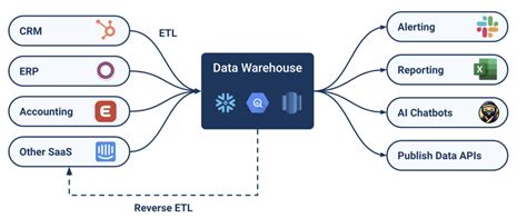Image result for Contoh Data Integration Python