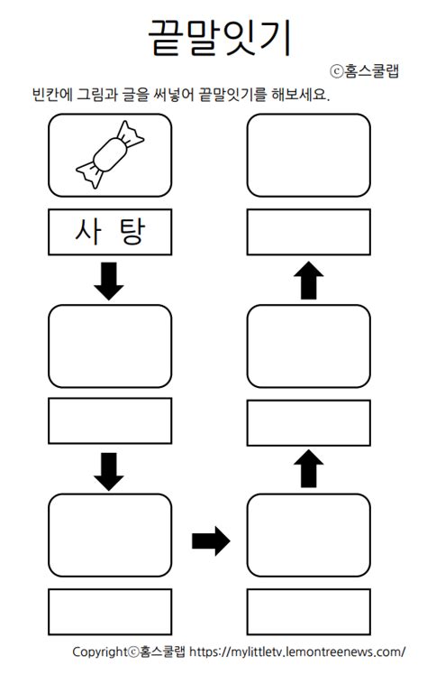 Image result for SQL Flowchart Example