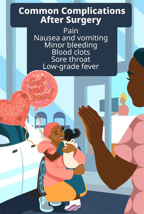 Surgical Complication