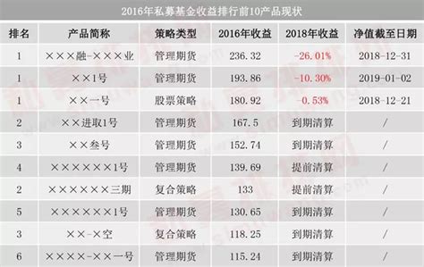 浙江大专排名2021最新排名：浙江排名前十的大专学校(附2020年分数线)