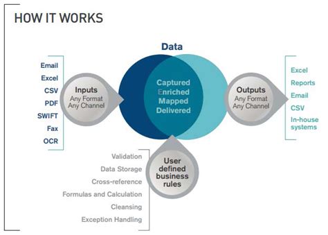 Image result for Aspose Tutorial