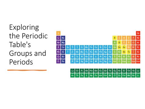 Exploring the Periodic Table's Groups and Periods | PPTX