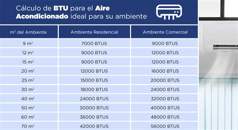 1 Btu En Kwh , Convert BTU To Watt: Calculator + Conversion Chart (1 ...