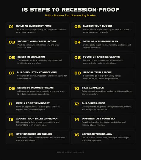Recession-Proof Realtor: 16 Steps for 2026