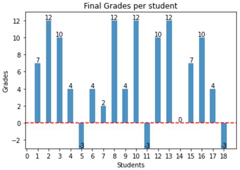 Image result for Panda Python Change Bar Chart Figure Size