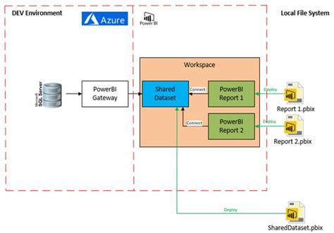 Azure DevOps Pipeline 的图像结果