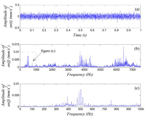 Generalized Parameter-Adjusted Stochastic Resonance of Duffing ...