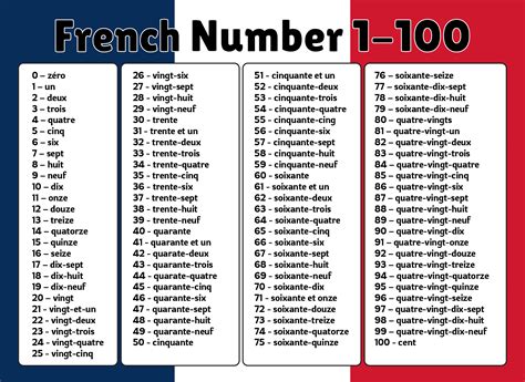 French Numbers 1 100 Printable Chart - Printable Templates Free