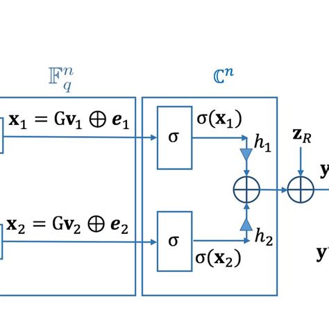 Image result for Critique of Encoding Decoding