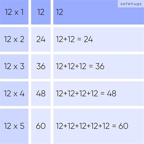 12 Table: Multiplication Table For Kids (Print PDF)