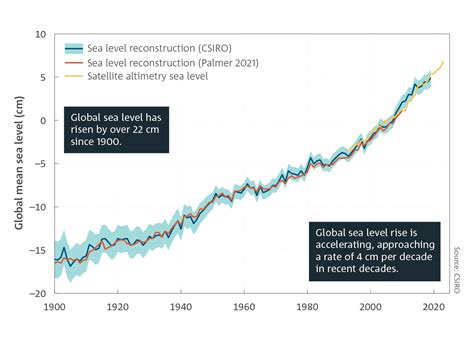 Oceans | The Bureau of Meteorology
