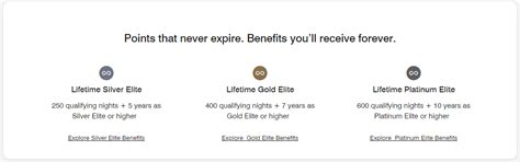 10 Effective Real-World Customer Loyalty Programs Examples