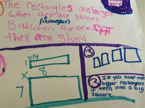 Generalization 的图像结果