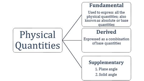 Introduction to Units and Measurements - Physics Class 11 - NEET PDF ...