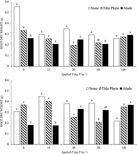 Phosphite, phosphate, and their interactions in soil and turfgrass