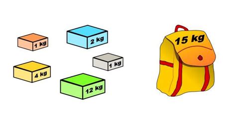 Image result for Knapsack Problem