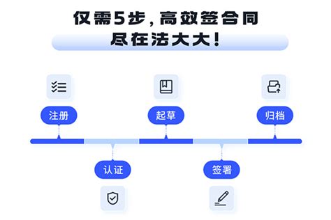 异地怎么签合同盖章（人在外地合同怎么签）-电子合同-法大大