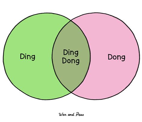 Funny Venn Diagrams