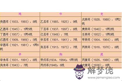 2019年稱骨算命表：四兩五錢命運詳解-解夢佬