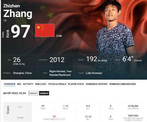 ATP排名前200中国大陆军团占三席 张吴继续冲百强_手机新浪网