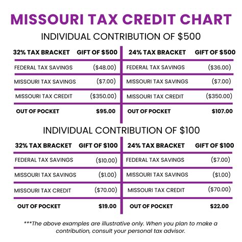 Tax Credits - Lydia's House